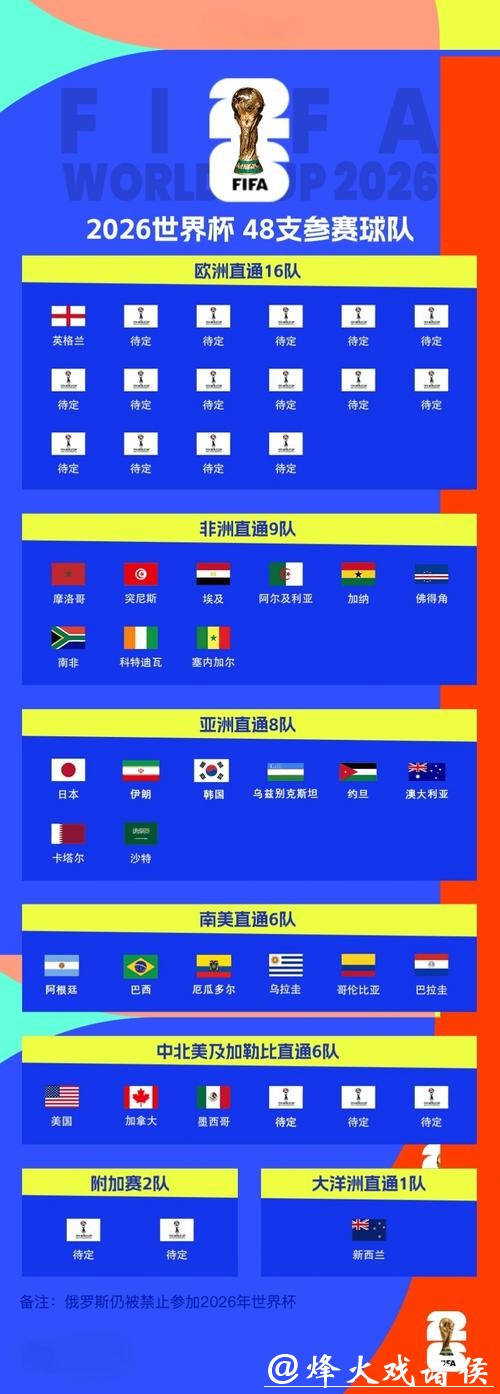 2026世界杯下注入口解析