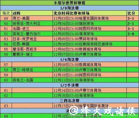 世界杯比分变化趋势分析与解读 世界杯比分变化趋势分析与解读