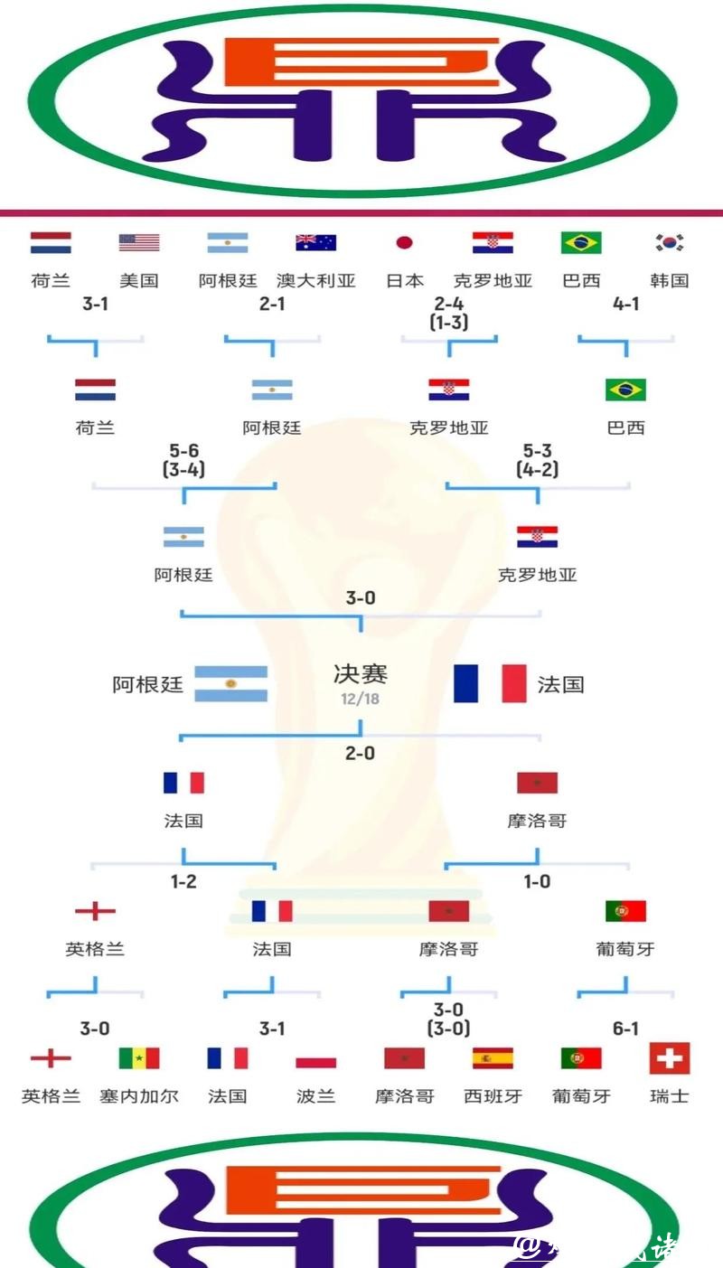 深入解析世界杯比赛预测模型 深入解析世界杯比赛预测模型